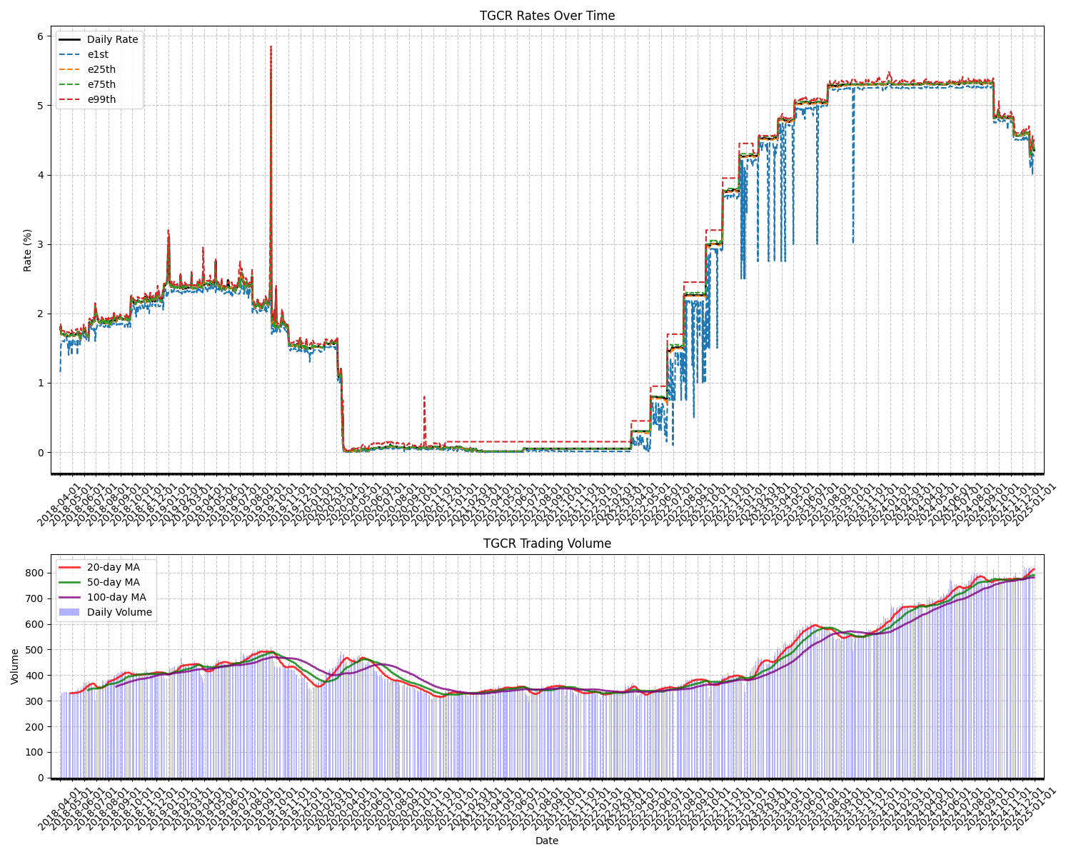 TGCR Plot